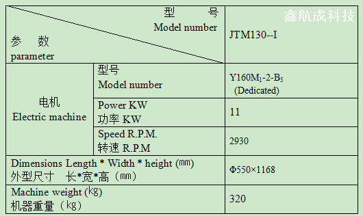 Molino coloidal-130